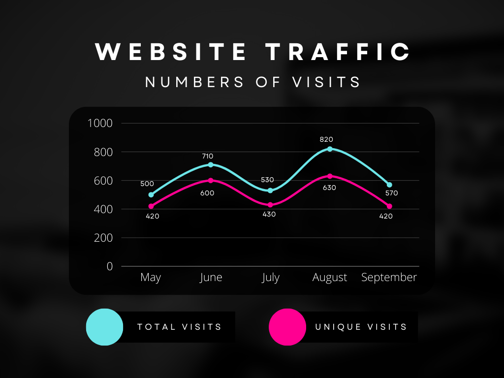 Website Traffic